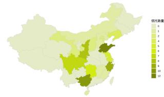 中国房地产企业排名