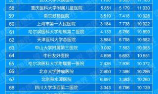 中国医院最新排行榜
